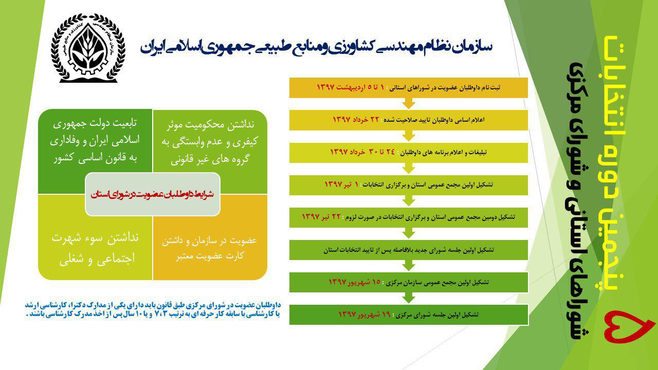 برنامه زمانبندی  پنجمین دوره انتخابات شورای استانی